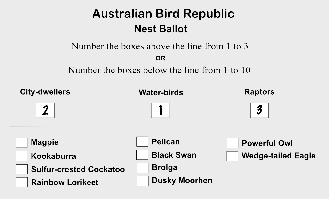 A ballot ranking the Water-birds first,
            City-dwellers second and the Raptors third